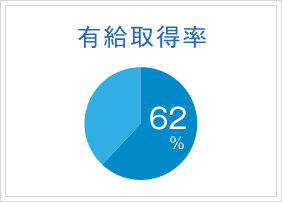 有給取得率