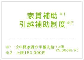 家賃補助引越補助制度